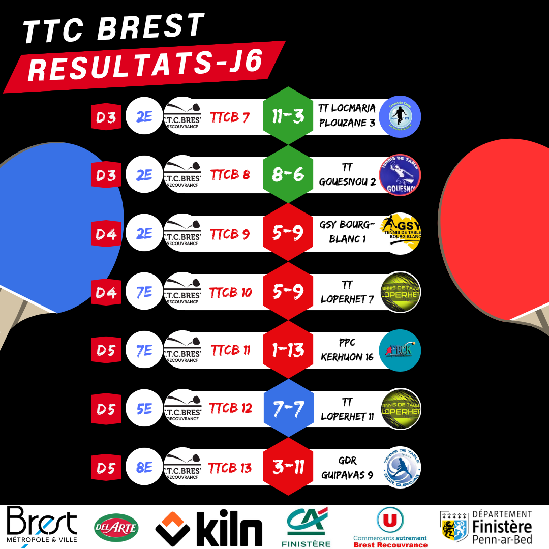 resultats_seniors_1
