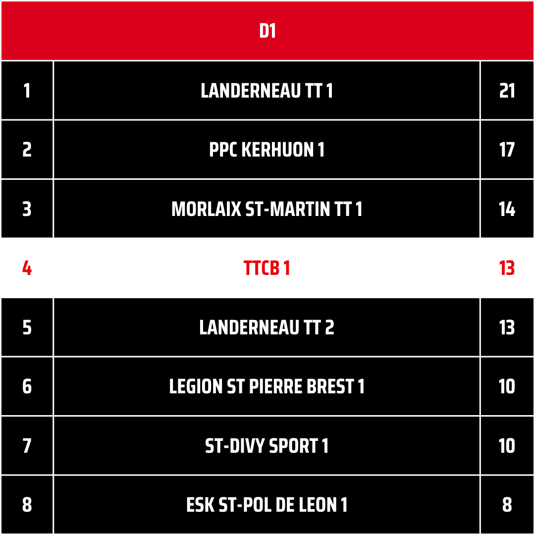 JTTCB1