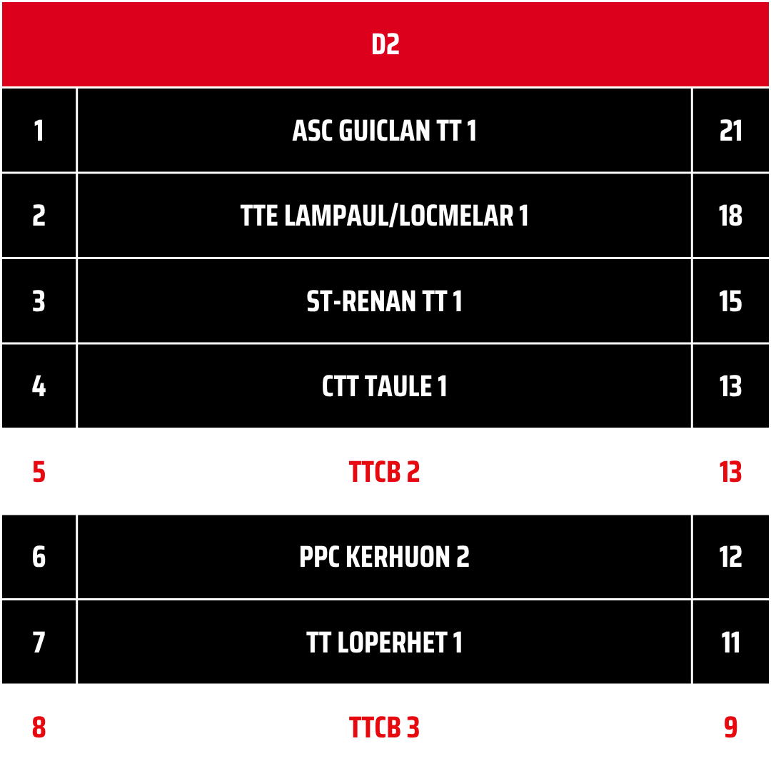 JTTCB2