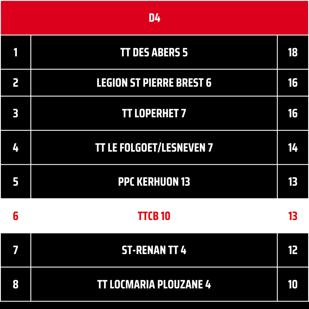 TTCB10