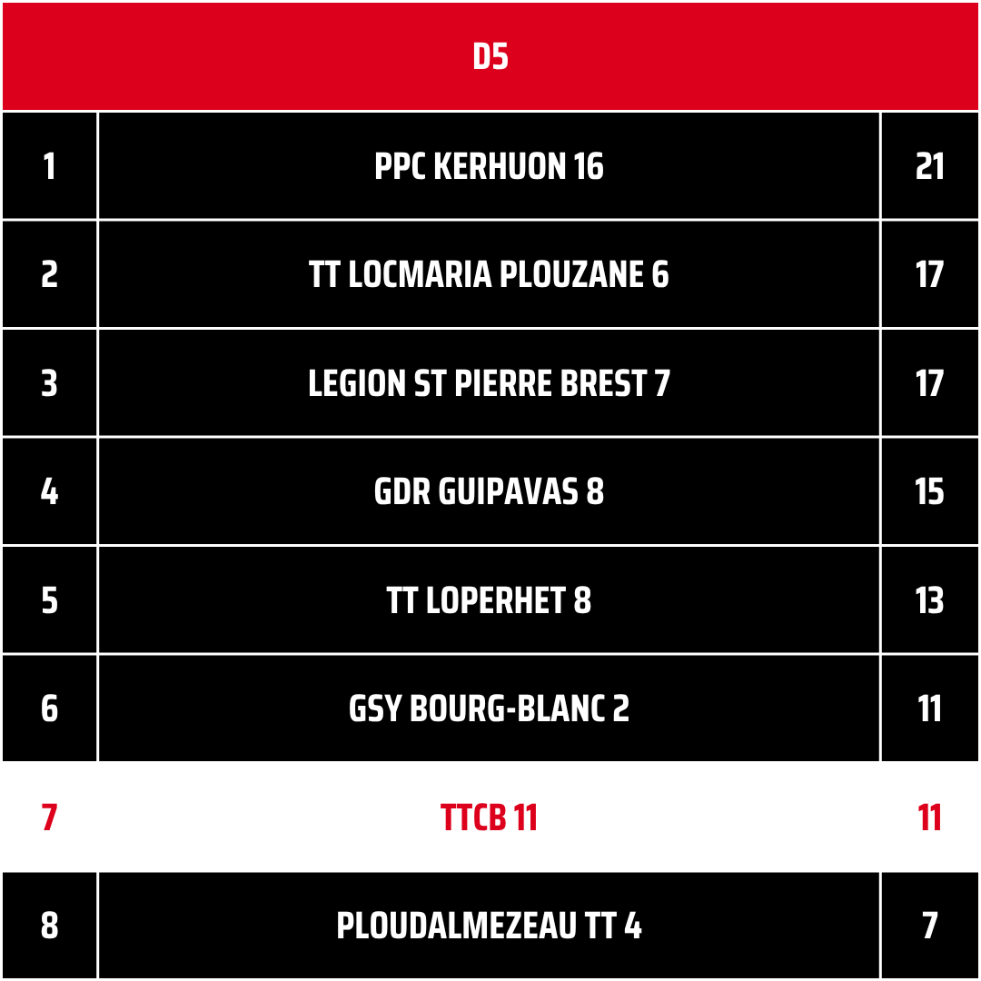 TTCB11