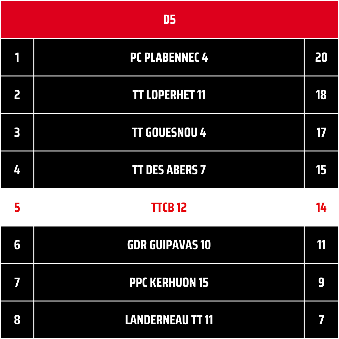 TTCB12