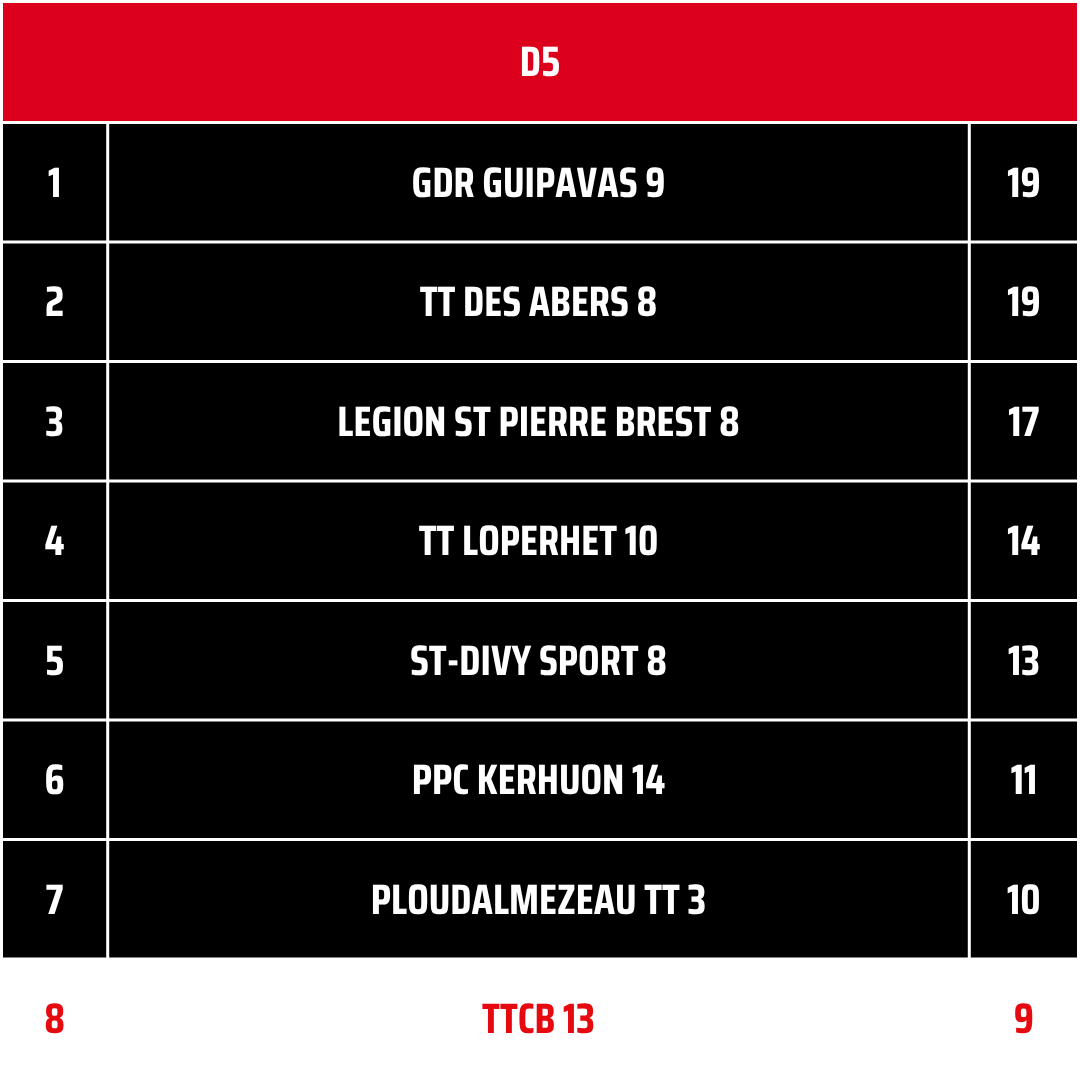 TTCB13