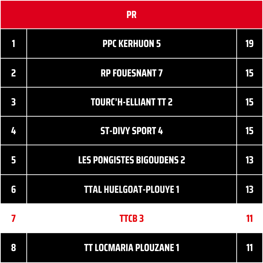 TTCB3
