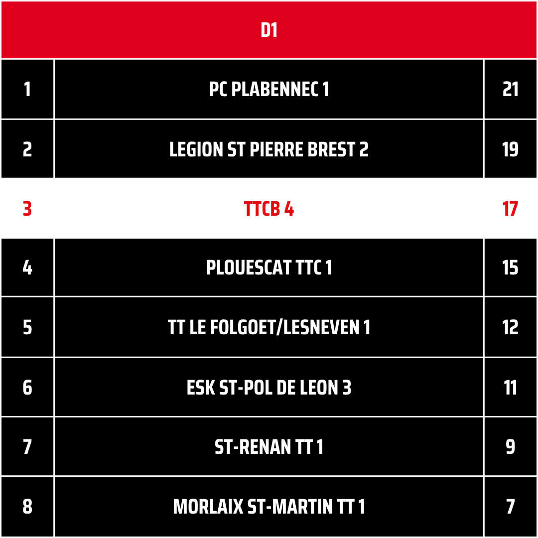 TTCB4