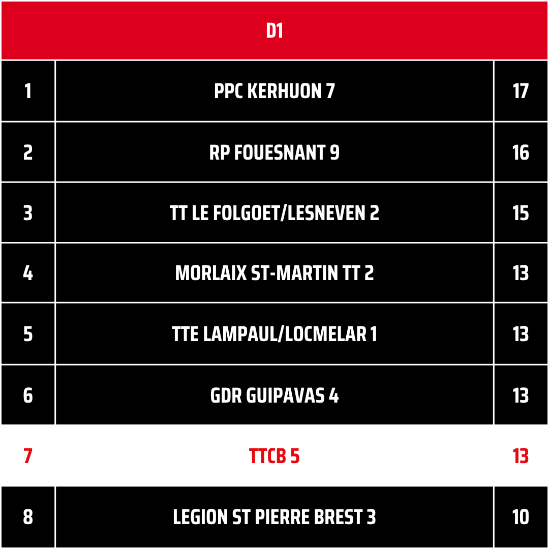 TTCB5