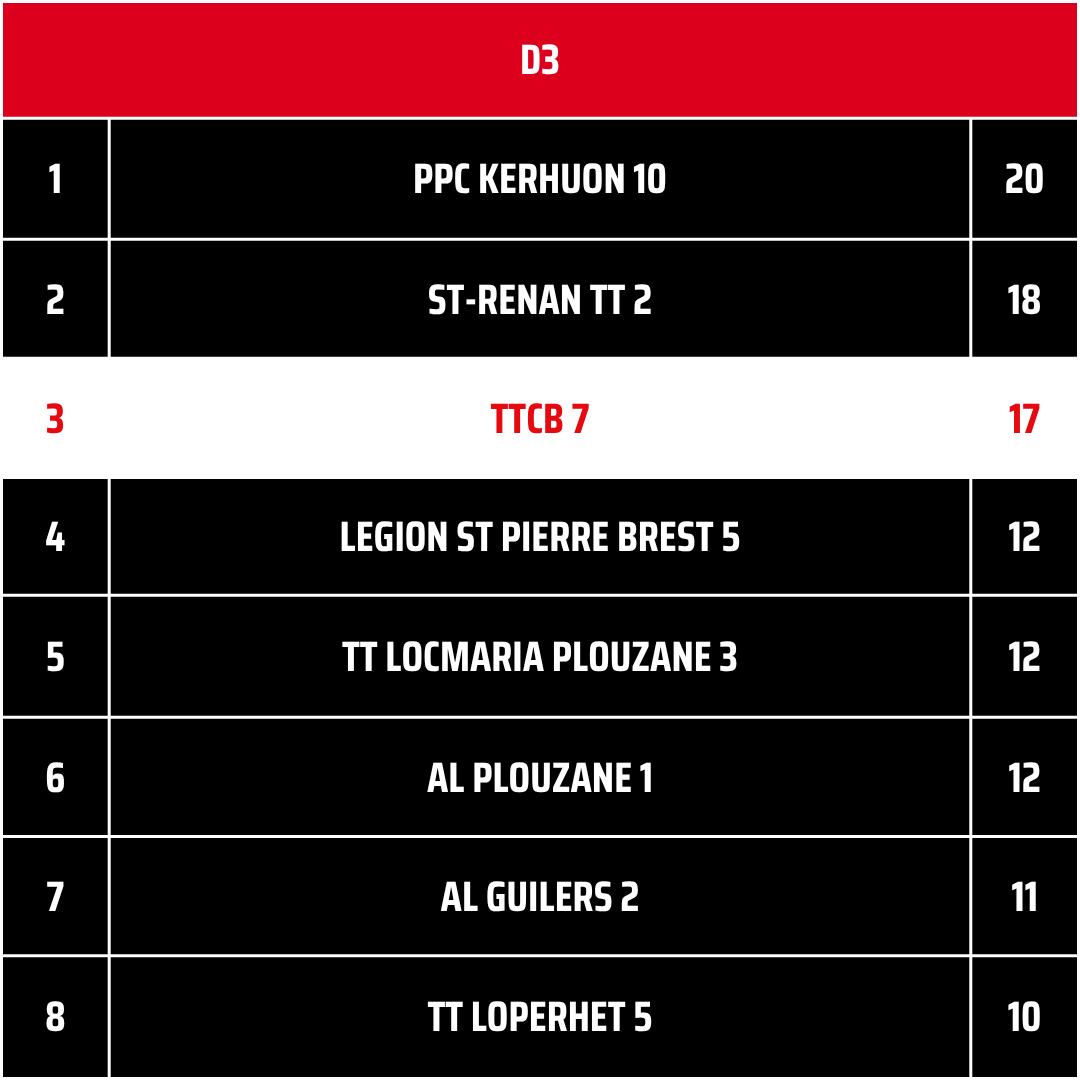 TTCB7