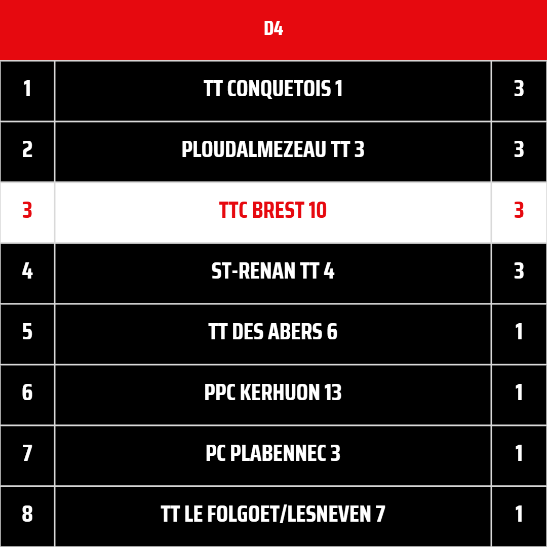 TTCB10