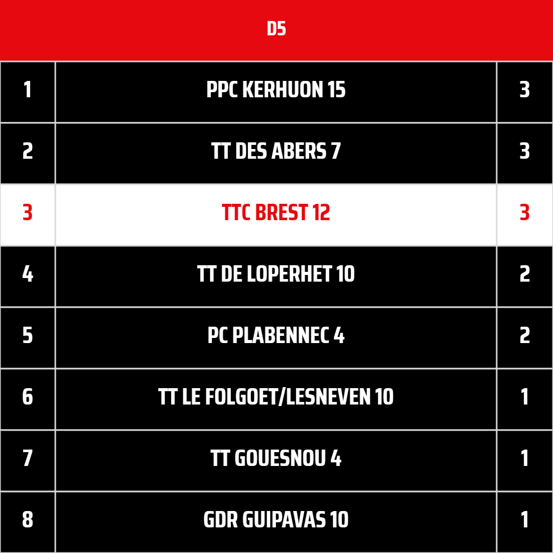 TTCB12