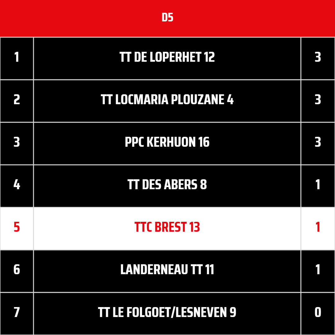 TTCB13
