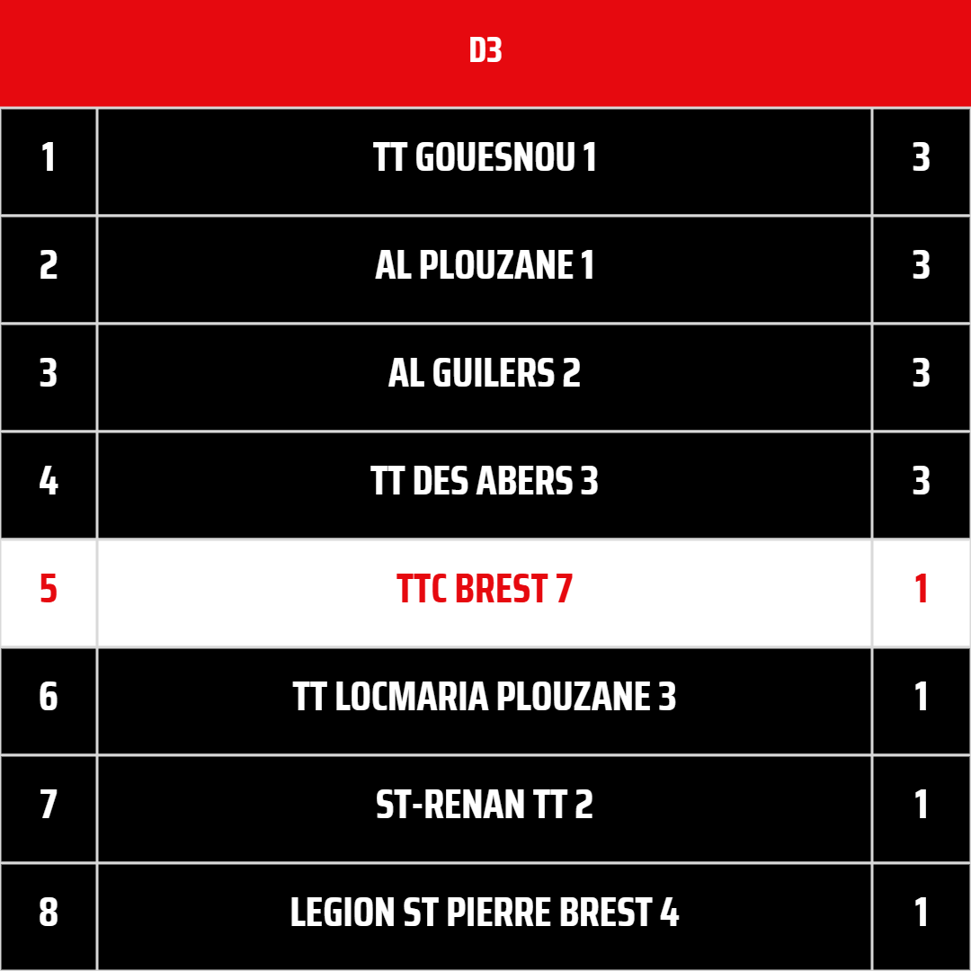 TTCB7