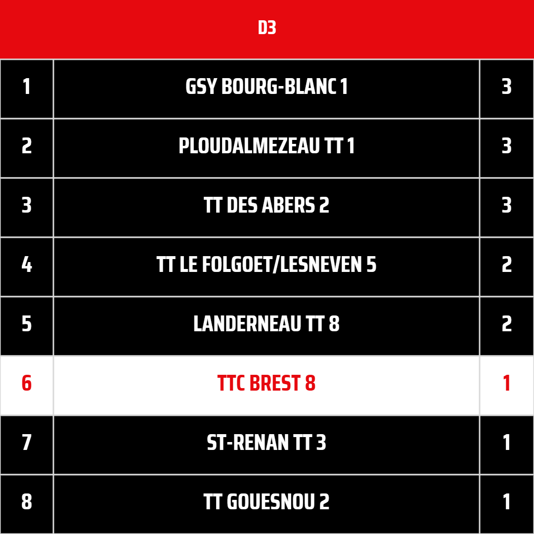 TTCB8