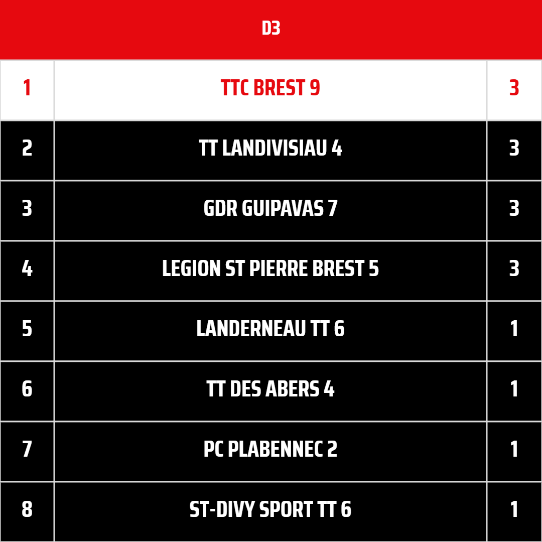 TTCB9