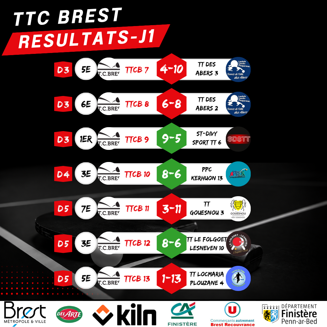 resultats_seniors_1