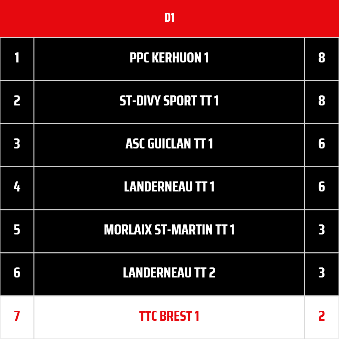 JTTCB1