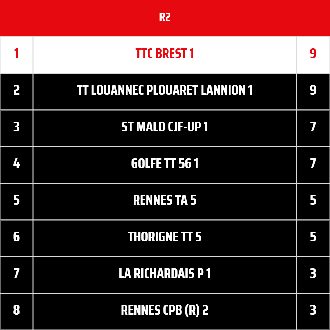 TTCB1