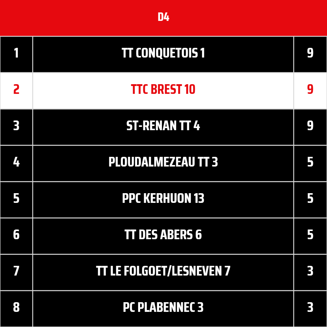TTCB10