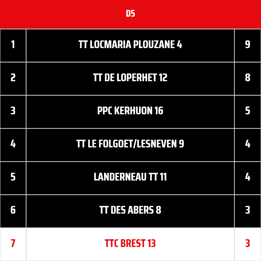 TTCB13
