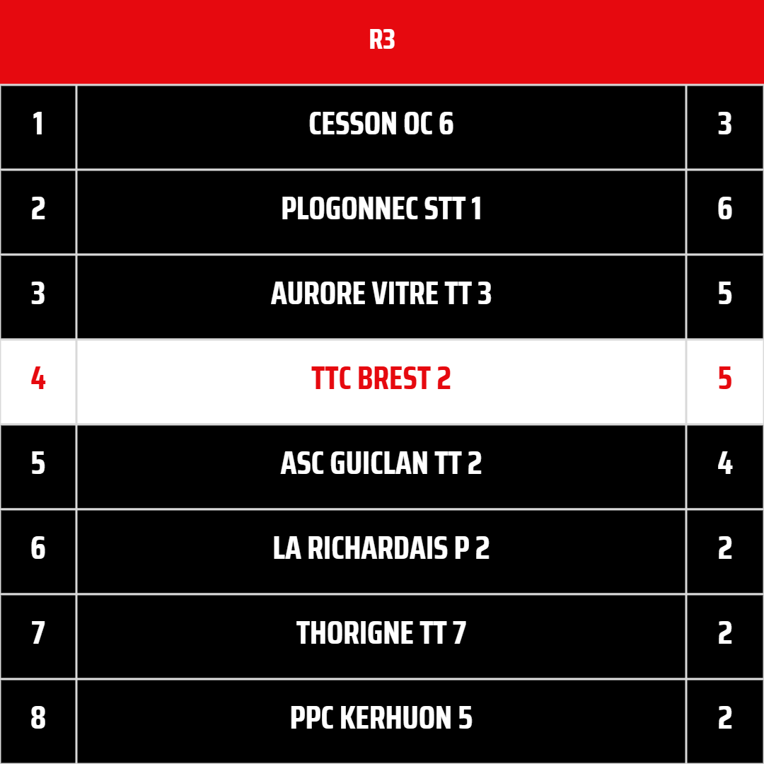 TTCB2