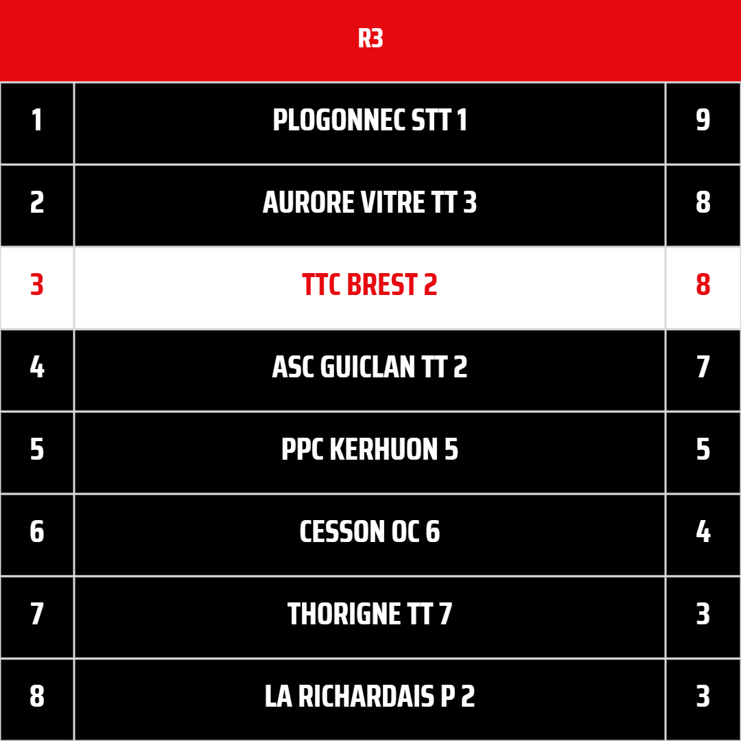 TTCB2