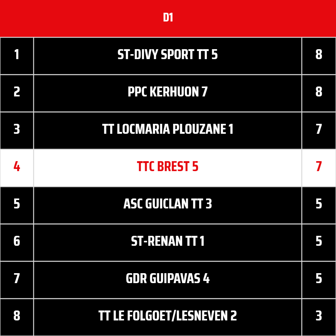 TTCB5