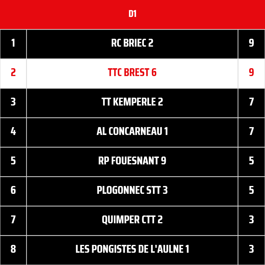 TTCB6