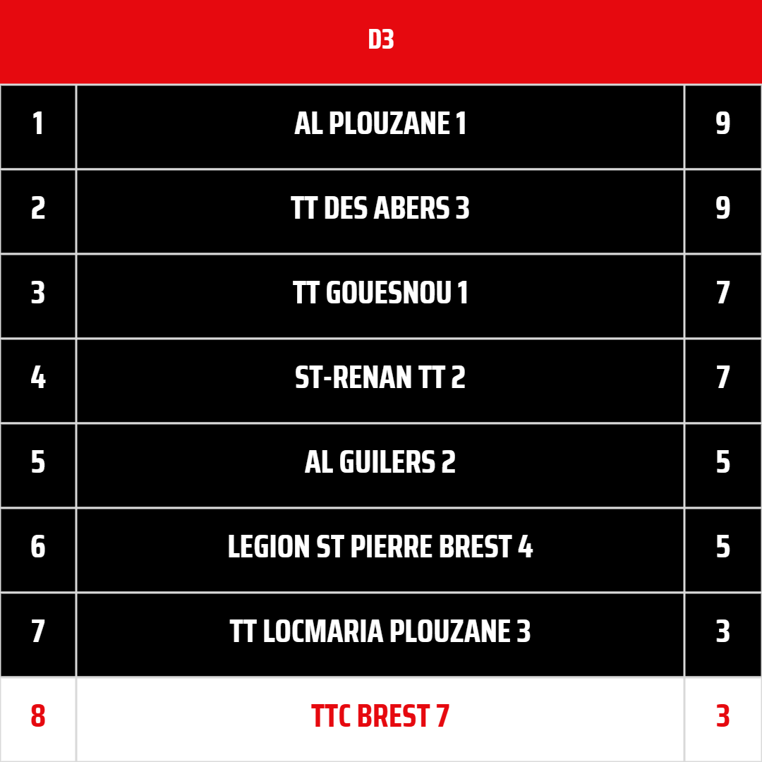 TTCB7