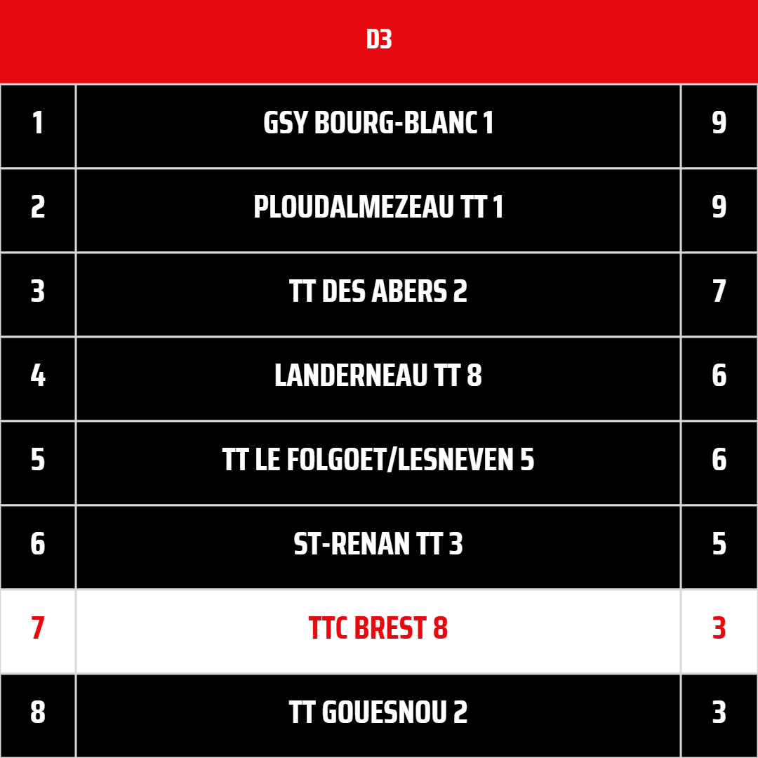 TTCB8