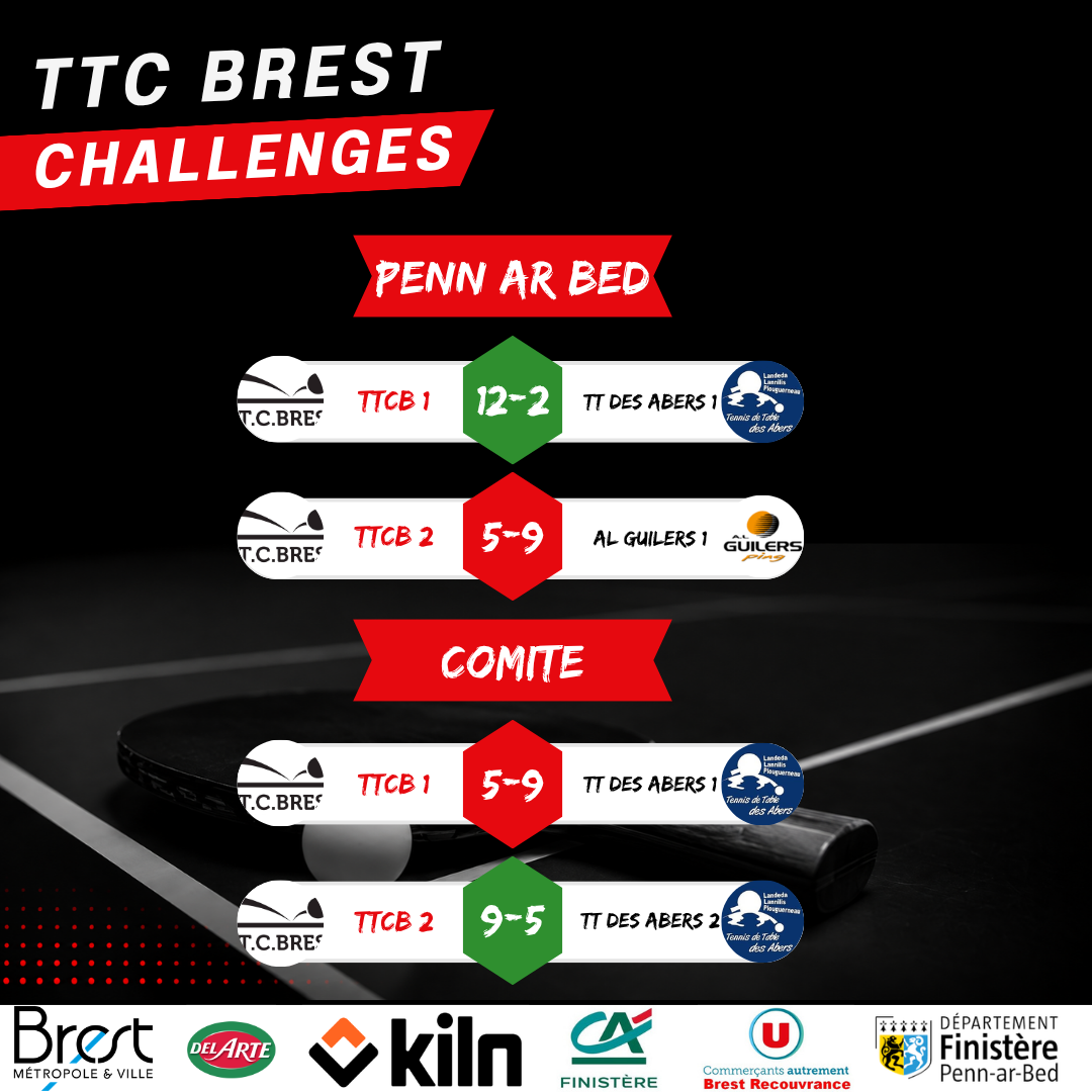 resultats_challenges