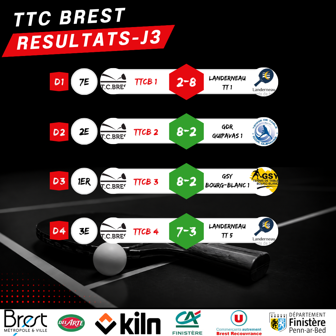 resultats_jeunes