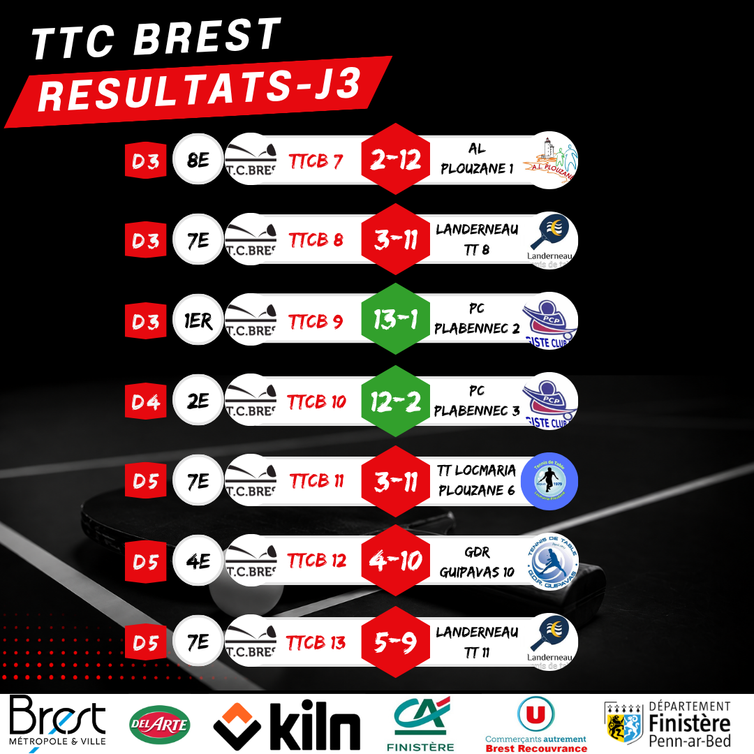 resultats_seniors_1