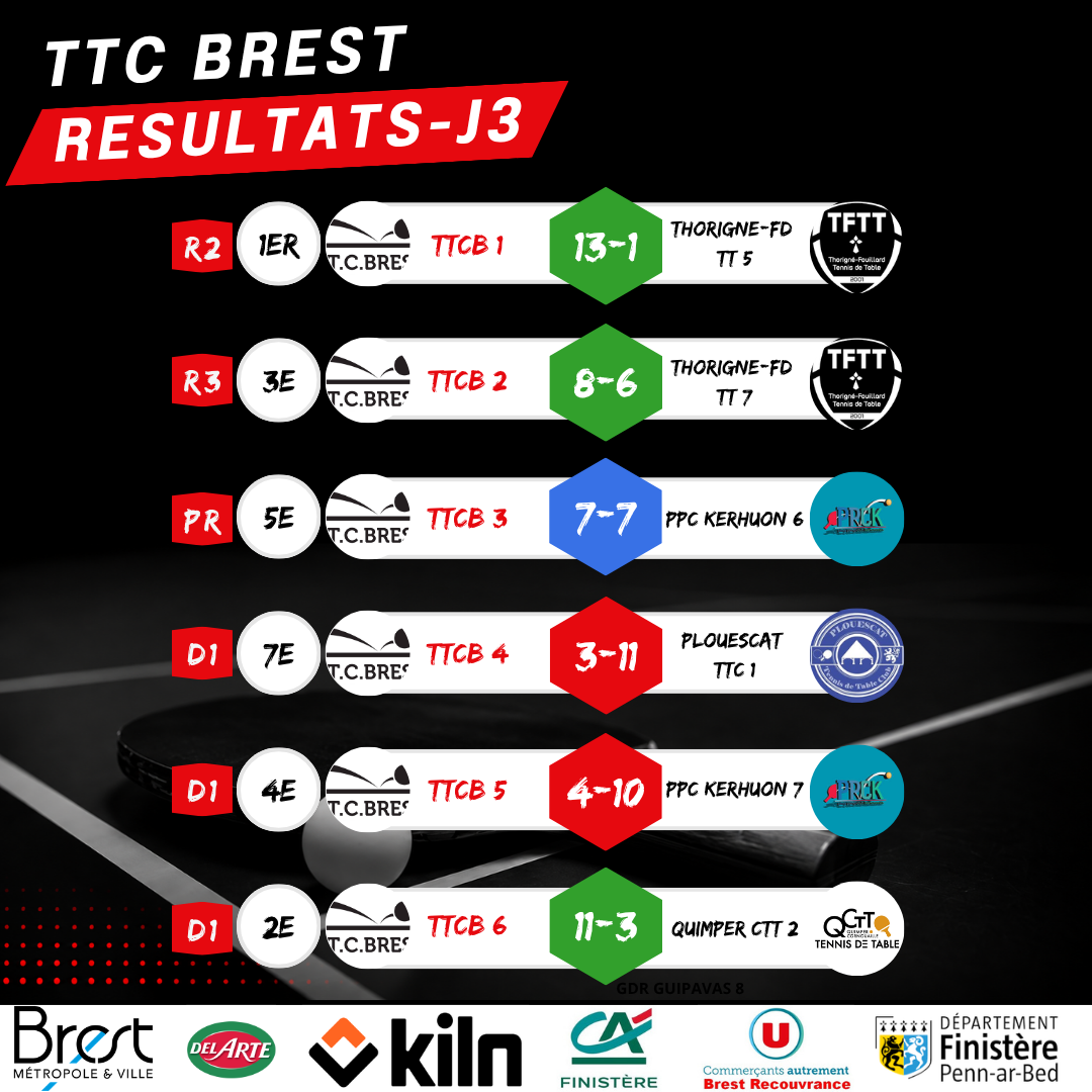resultats_seniors_2